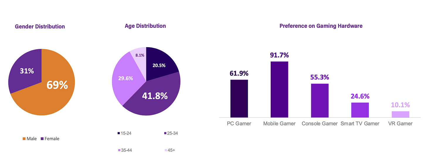 devtodev | Game Market Overview. The Most Important Reports Published ...