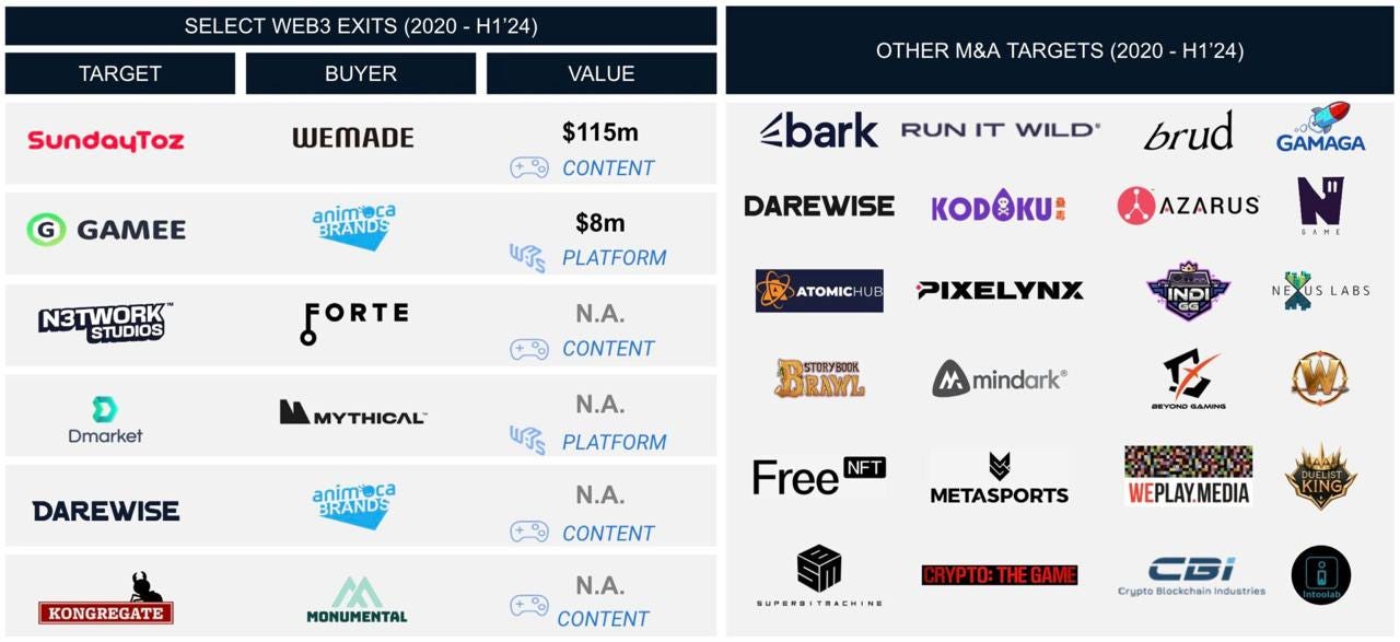devtodev | Game Market Overview. The Most Important Reports Published ...