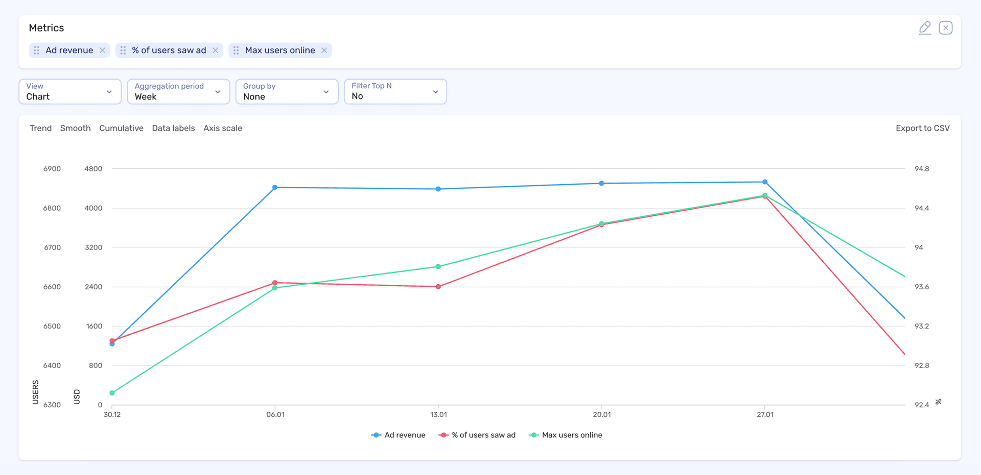 Analyze in-app user behavior